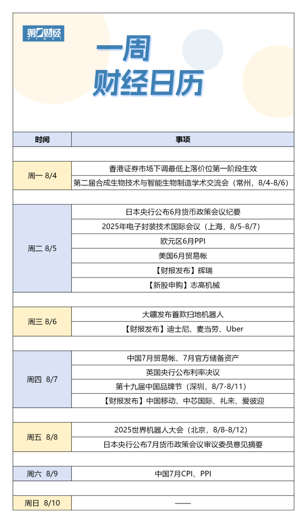 炒股配资平台查询 下周财经日历（8月4日-8月10日）